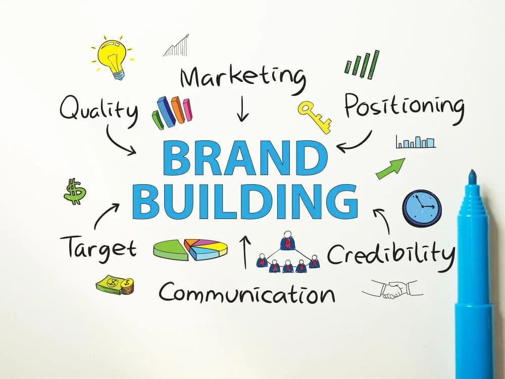 brand-marketing